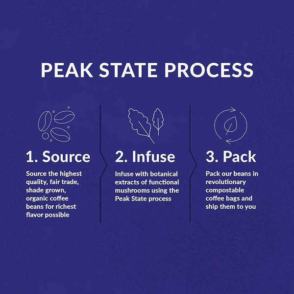 Peak State's process of producing and packaging Stress Less dark roast coffee.