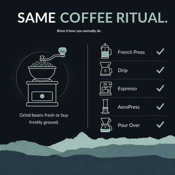 A dark-themed infographic titled 'SAME COFFEE RITUAL.' showing coffee brewing methods with icons and checkmarks: French Press, Drip, Espresso, AeroPress, and Pour Over, plus line drawings of a coffee grinder and pour-over setup.