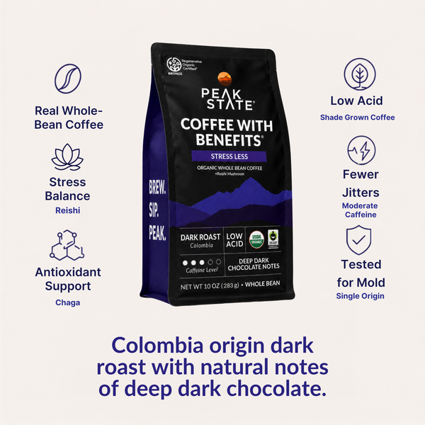 A bag of Peak State Coffee with Benefits Stress Less coffee is centered on a light beige background, surrounded by feature callouts with icons and text describing the coffee qualities. The bag is black and dark purple with white and purple text.