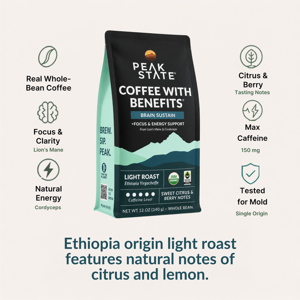 A bag of Peak State Coffee with Benefits Light Roast is centered on a light beige background, surrounded by feature callouts with icons and text describing the coffee notes and benefits. The bag is black and mint green, and the text below reads 'Ethiopia origin light roast features natural notes of citrus and lemon.