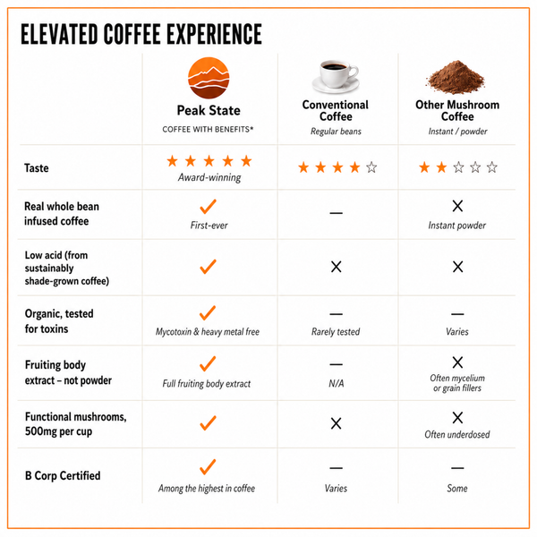IMMUNITY BOOST Medium Roast