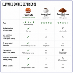CALM DESCENT Water Process Decaf