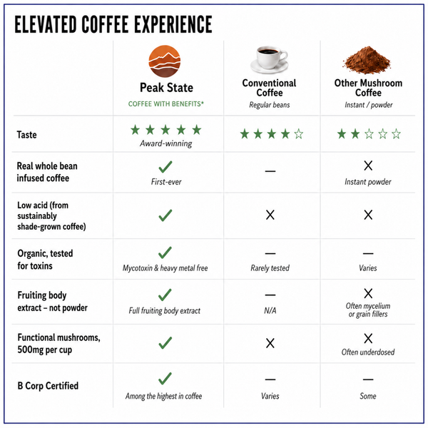 BRAIN SUSTAIN Light Roast
